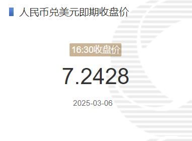 3月6日人民币兑美元即期收盘价报7.2428 较上一交易日上调152个基点(2025年03月06日)