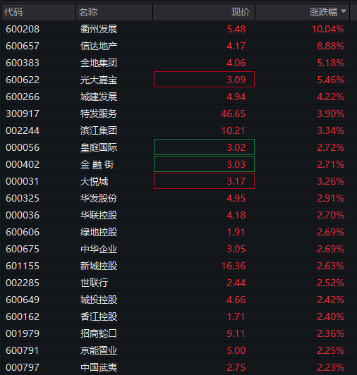 A股震荡上涨，券商股拉升，稀土永磁活跃	，港股下跌，京东跌超3%，国债、商品回落 - 图片8