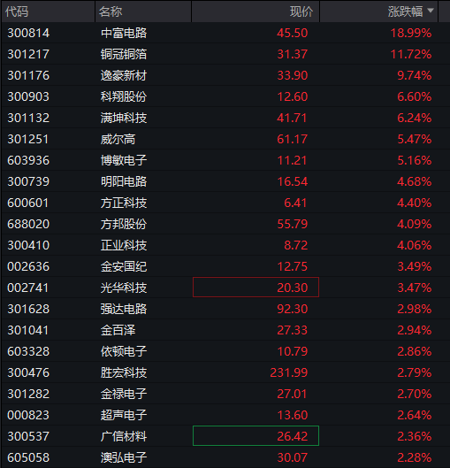A股震荡上涨	，券商股拉升，稀土永磁活跃，港股下跌	，京东跌超3%，国债、商品回落 - 图片6