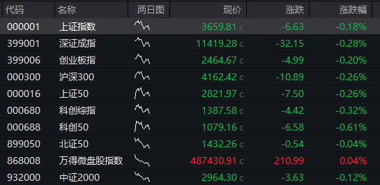 A股震荡上涨，券商股拉升	，稀土永磁活跃，港股下跌，京东跌超3%	，国债、商品回落 - 图片9